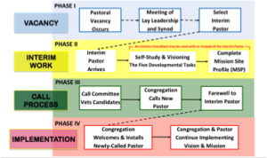 A15_transitionchart