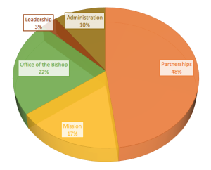 2014BudgetPie