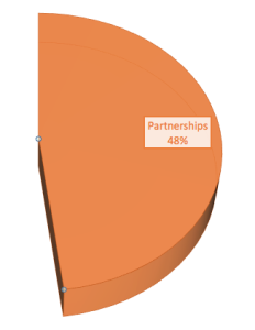 2014Partnerships