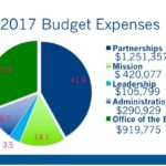 2017Budget2